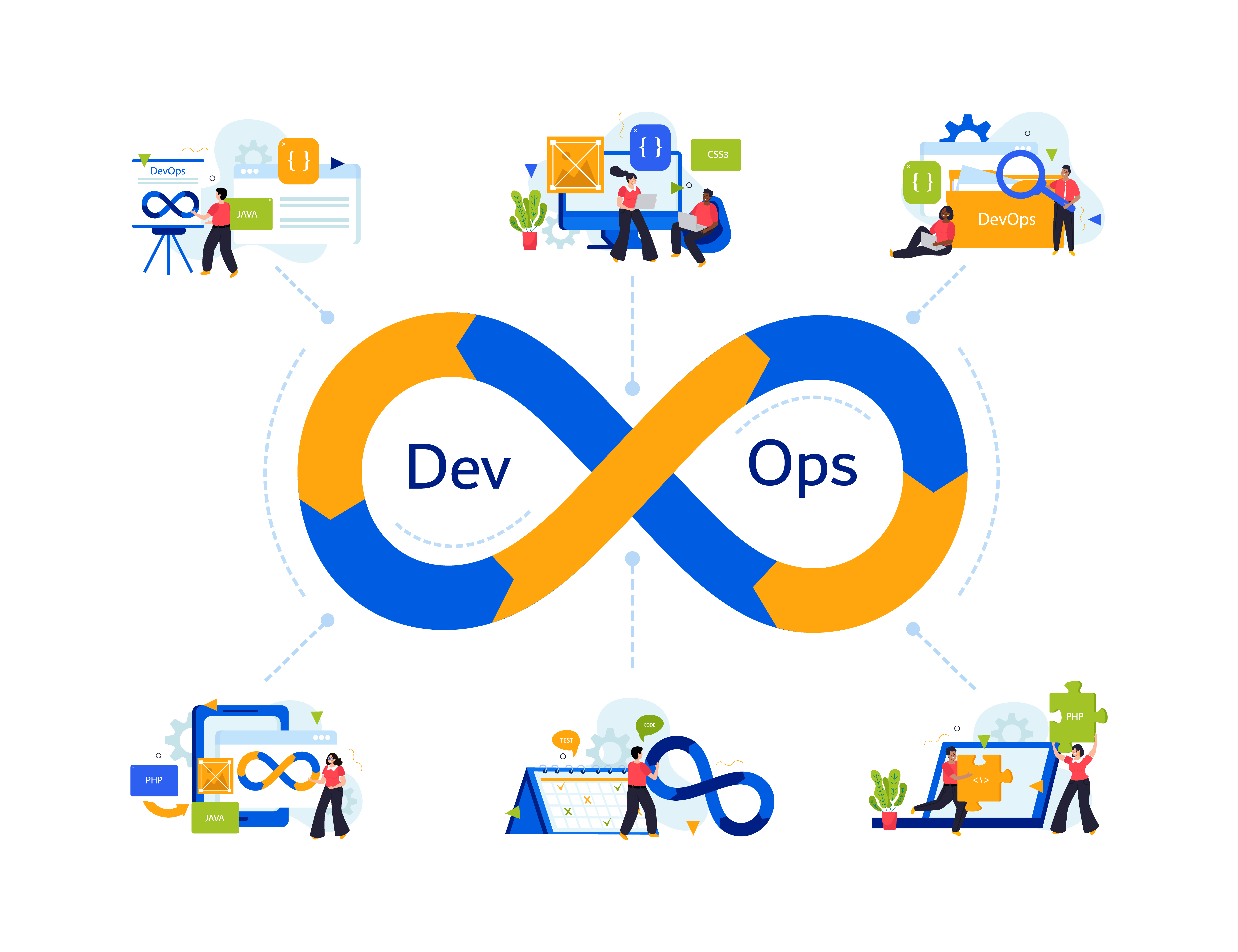 DevSecOps Implementation